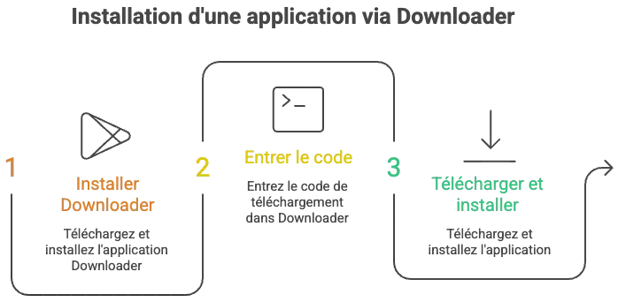 télécharger application atlas pro android tv avec downloader